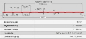 T-8-as trapézlemez mérete